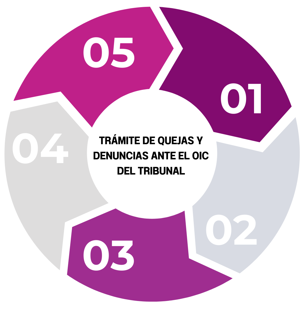 diagrama oic vf v1