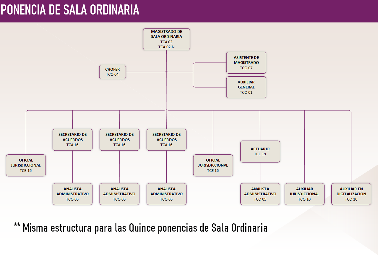 Sala Ordinaria Act