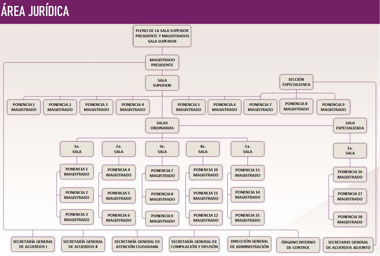 Área Jurídica Act